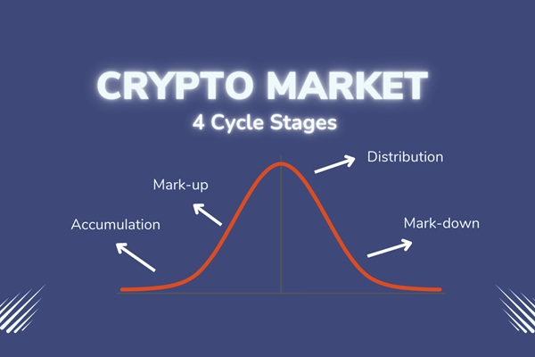 Cryptocurrency Market Cycles